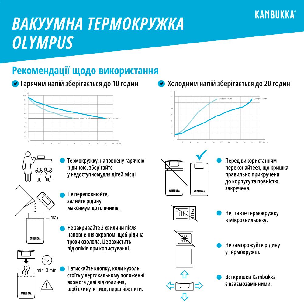 Термокружка Kambukka Olympus вакуумна сталева 500 мл чорна - 11-02016