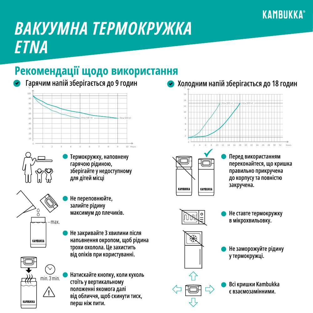 Термокружка Kambukka Etna вакуумна сталева 500 мл червона - 11-01006